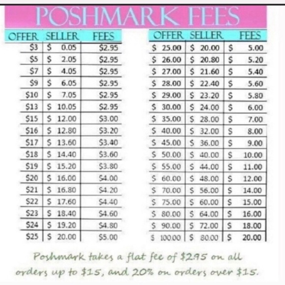 Poshmark offer and fees guideline - Picture 2 of 2